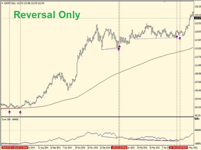 图片[9]-Mql5官网 Diver OBV 外汇EA-EA侦探社 - 全球领先的MQL5官网外汇EA机器人MT4自动化交易EA资源免费分享网站