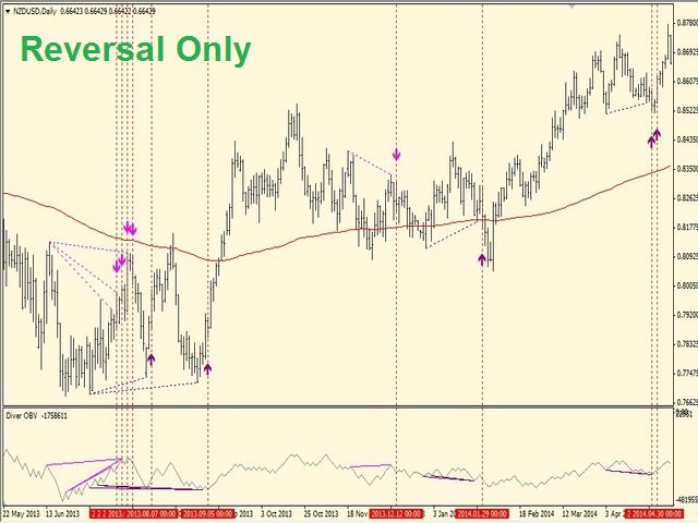 图片[10]-Mql5官网 Diver OBV 外汇EA-EA侦探社 - 全球领先的MQL5官网外汇EA机器人MT4自动化交易EA资源免费分享网站