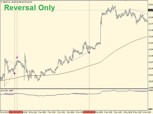 图片[11]-Mql5官网 Diver OBV 外汇EA-EA侦探社 - 全球领先的MQL5官网外汇EA机器人MT4自动化交易EA资源免费分享网站
