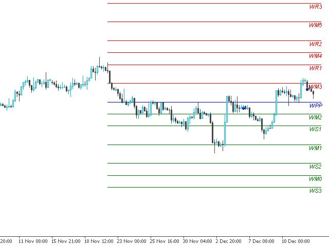 图片[1]-Mql5官网 Weekly Pivots with Time Shift and Alerts 外汇EA-EA侦探社 - 全球领先的MQL5官网外汇EA机器人MT4自动化交易EA资源免费分享网站