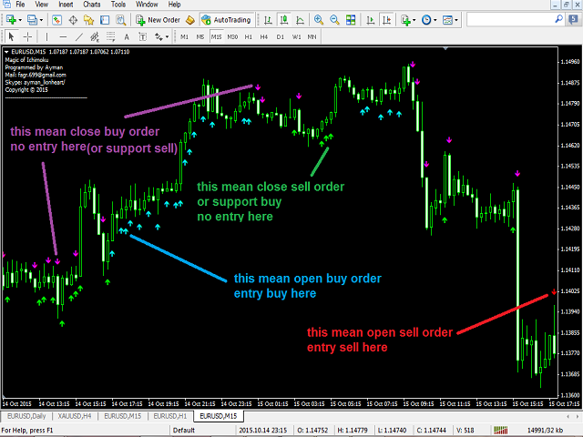 图片[1]-Mql5官网 Magic of Ichimoku 外汇EA-EA侦探社 - 全球领先的MQL5官网外汇EA机器人MT4自动化交易EA资源免费分享网站