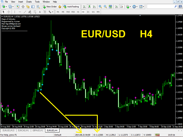 图片[2]-Mql5官网 Magic of Ichimoku 外汇EA-EA侦探社 - 全球领先的MQL5官网外汇EA机器人MT4自动化交易EA资源免费分享网站
