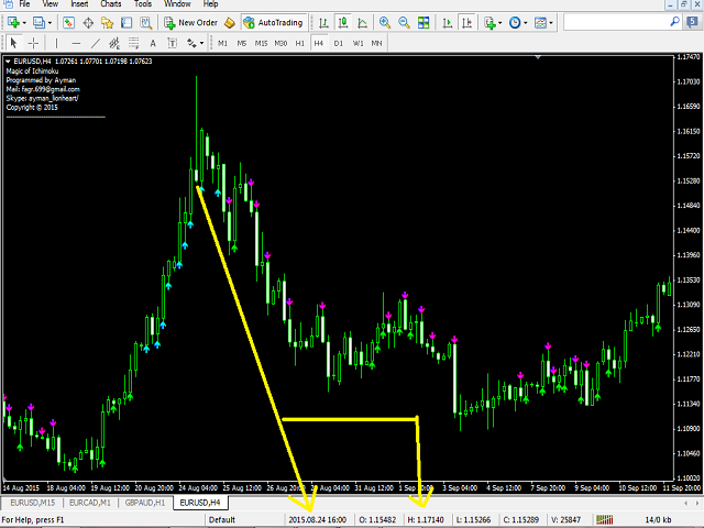 图片[3]-Mql5官网 Magic of Ichimoku 外汇EA-EA侦探社 - 全球领先的MQL5官网外汇EA机器人MT4自动化交易EA资源免费分享网站