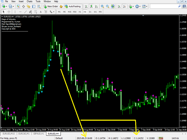 图片[4]-Mql5官网 Magic of Ichimoku 外汇EA-EA侦探社 - 全球领先的MQL5官网外汇EA机器人MT4自动化交易EA资源免费分享网站