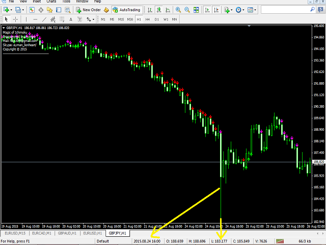 图片[6]-Mql5官网 Magic of Ichimoku 外汇EA-EA侦探社 - 全球领先的MQL5官网外汇EA机器人MT4自动化交易EA资源免费分享网站