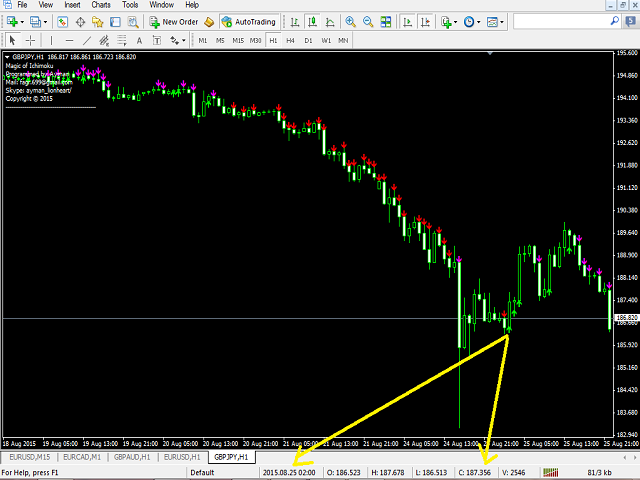 图片[7]-Mql5官网 Magic of Ichimoku 外汇EA-EA侦探社 - 全球领先的MQL5官网外汇EA机器人MT4自动化交易EA资源免费分享网站