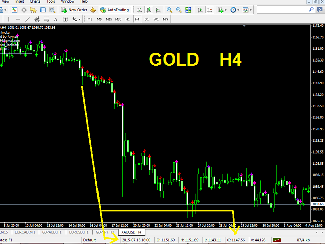 图片[8]-Mql5官网 Magic of Ichimoku 外汇EA-EA侦探社 - 全球领先的MQL5官网外汇EA机器人MT4自动化交易EA资源免费分享网站