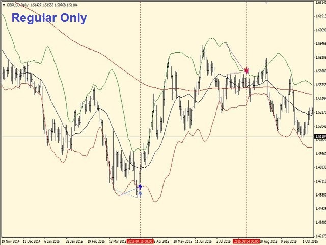 图片[1]-Mql5官网 Diver BBands 外汇EA-EA侦探社 - 全球领先的MQL5官网外汇EA机器人MT4自动化交易EA资源免费分享网站