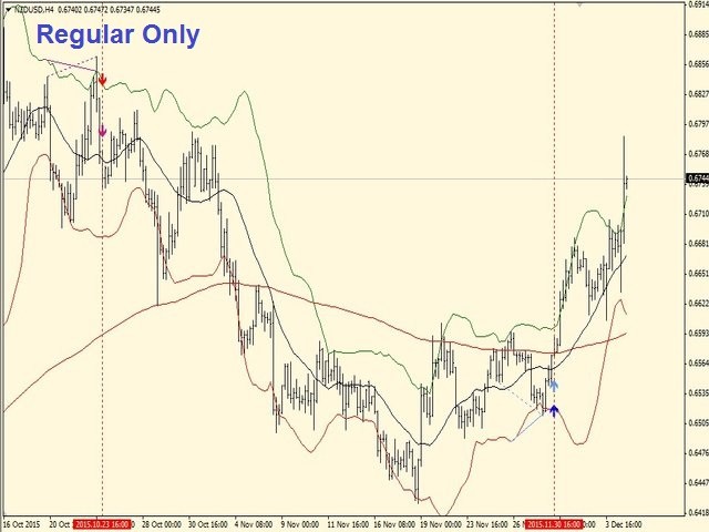 图片[2]-Mql5官网 Diver BBands 外汇EA-EA侦探社 - 全球领先的MQL5官网外汇EA机器人MT4自动化交易EA资源免费分享网站