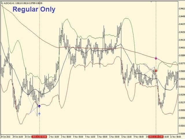 图片[3]-Mql5官网 Diver BBands 外汇EA-EA侦探社 - 全球领先的MQL5官网外汇EA机器人MT4自动化交易EA资源免费分享网站