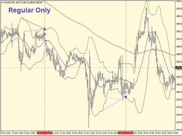 图片[4]-Mql5官网 Diver BBands 外汇EA-EA侦探社 - 全球领先的MQL5官网外汇EA机器人MT4自动化交易EA资源免费分享网站