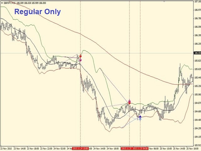 图片[8]-Mql5官网 Diver BBands 外汇EA-EA侦探社 - 全球领先的MQL5官网外汇EA机器人MT4自动化交易EA资源免费分享网站