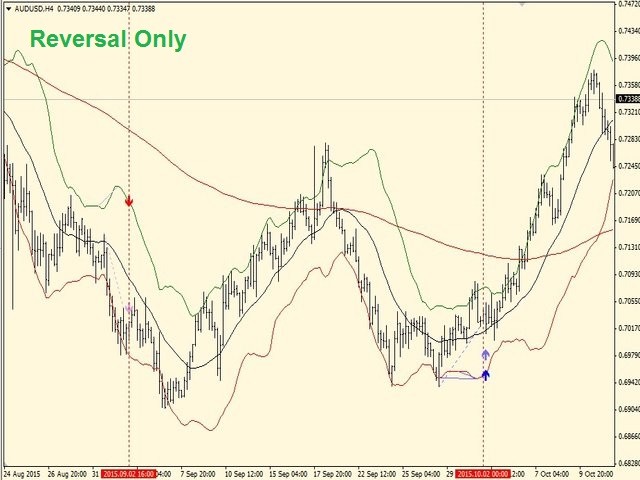 图片[9]-Mql5官网 Diver BBands 外汇EA-EA侦探社 - 全球领先的MQL5官网外汇EA机器人MT4自动化交易EA资源免费分享网站