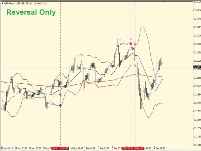 图片[10]-Mql5官网 Diver BBands 外汇EA-EA侦探社 - 全球领先的MQL5官网外汇EA机器人MT4自动化交易EA资源免费分享网站