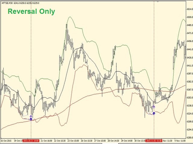 图片[11]-Mql5官网 Diver BBands 外汇EA-EA侦探社 - 全球领先的MQL5官网外汇EA机器人MT4自动化交易EA资源免费分享网站