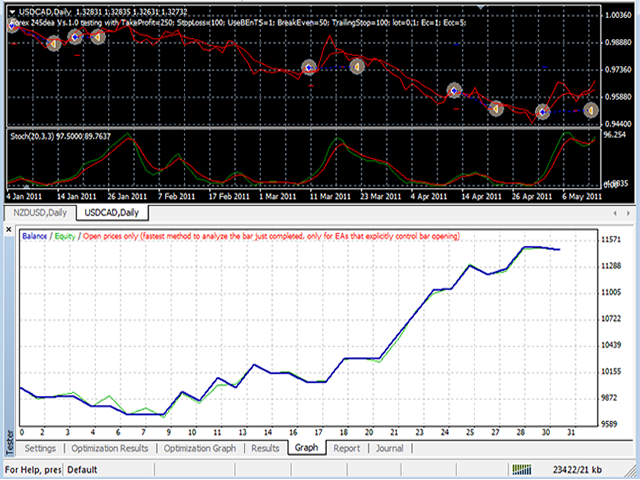 图片[1]-Mql5官网 Forex TrendsRider 外汇EA-EA侦探社 - 全球领先的MQL5官网外汇EA机器人MT4自动化交易EA资源免费分享网站