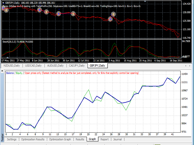图片[2]-Mql5官网 Forex TrendsRider 外汇EA-EA侦探社 - 全球领先的MQL5官网外汇EA机器人MT4自动化交易EA资源免费分享网站