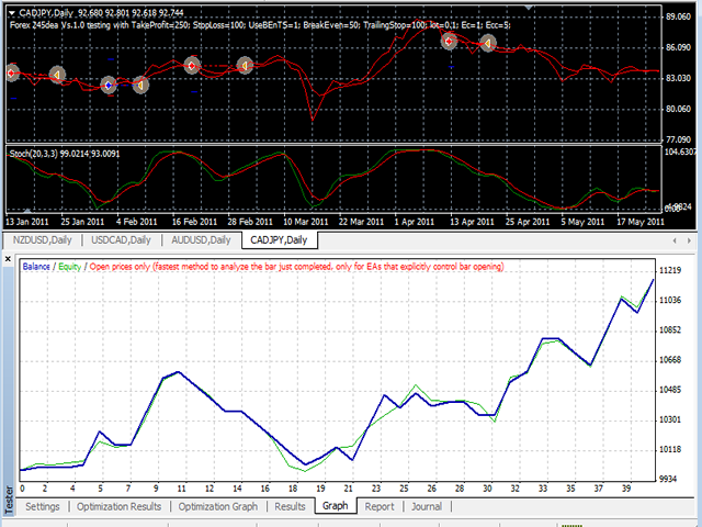 图片[3]-Mql5官网 Forex TrendsRider 外汇EA-EA侦探社 - 全球领先的MQL5官网外汇EA机器人MT4自动化交易EA资源免费分享网站