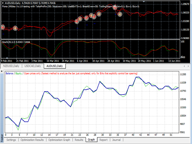 图片[4]-Mql5官网 Forex TrendsRider 外汇EA-EA侦探社 - 全球领先的MQL5官网外汇EA机器人MT4自动化交易EA资源免费分享网站