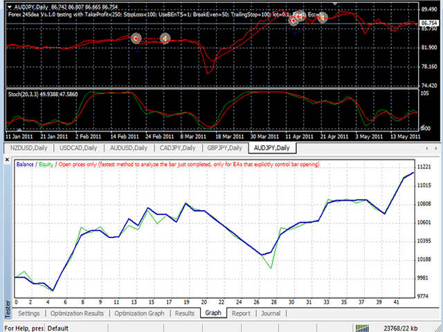 图片[5]-Mql5官网 Forex TrendsRider 外汇EA-EA侦探社 - 全球领先的MQL5官网外汇EA机器人MT4自动化交易EA资源免费分享网站
