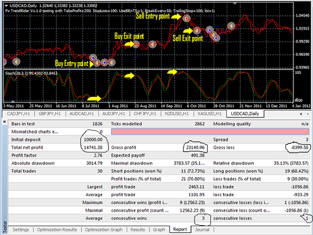 图片[6]-Mql5官网 Forex TrendsRider 外汇EA-EA侦探社 - 全球领先的MQL5官网外汇EA机器人MT4自动化交易EA资源免费分享网站