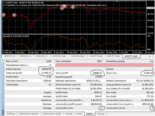 图片[8]-Mql5官网 Forex TrendsRider 外汇EA-EA侦探社 - 全球领先的MQL5官网外汇EA机器人MT4自动化交易EA资源免费分享网站