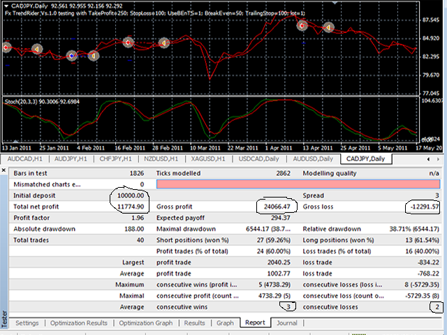 图片[9]-Mql5官网 Forex TrendsRider 外汇EA-EA侦探社 - 全球领先的MQL5官网外汇EA机器人MT4自动化交易EA资源免费分享网站