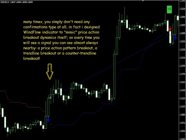 图片[4]-Mql5官网 WindFlow 外汇EA-EA侦探社 - 全球领先的MQL5官网外汇EA机器人MT4自动化交易EA资源免费分享网站