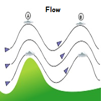 Mql5官网 WindFlow 外汇EA-EA侦探社 - 全球领先的MQL5官网外汇EA机器人MT4自动化交易EA资源免费分享网站