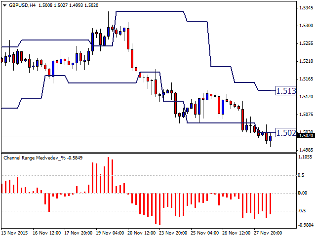 图片[1]-Mql5官网 Channel Range Medvedev Percentage 外汇EA-EA侦探社 - 全球领先的MQL5官网外汇EA机器人MT4自动化交易EA资源免费分享网站