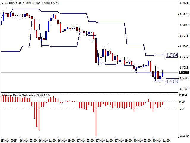 图片[2]-Mql5官网 Channel Range Medvedev Percentage 外汇EA-EA侦探社 - 全球领先的MQL5官网外汇EA机器人MT4自动化交易EA资源免费分享网站