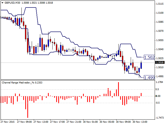 图片[3]-Mql5官网 Channel Range Medvedev Percentage 外汇EA-EA侦探社 - 全球领先的MQL5官网外汇EA机器人MT4自动化交易EA资源免费分享网站