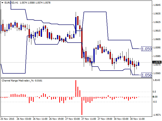 图片[4]-Mql5官网 Channel Range Medvedev Percentage 外汇EA-EA侦探社 - 全球领先的MQL5官网外汇EA机器人MT4自动化交易EA资源免费分享网站