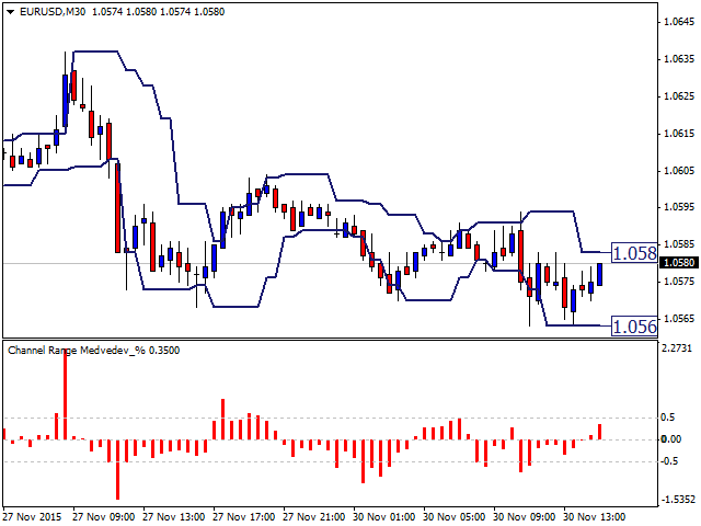 图片[5]-Mql5官网 Channel Range Medvedev Percentage 外汇EA-EA侦探社 - 全球领先的MQL5官网外汇EA机器人MT4自动化交易EA资源免费分享网站