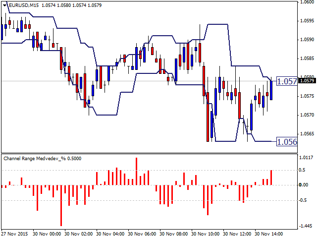 图片[6]-Mql5官网 Channel Range Medvedev Percentage 外汇EA-EA侦探社 - 全球领先的MQL5官网外汇EA机器人MT4自动化交易EA资源免费分享网站
