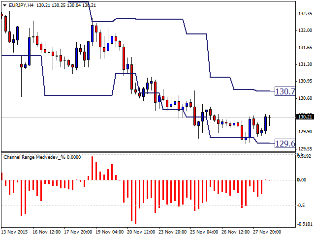图片[7]-Mql5官网 Channel Range Medvedev Percentage 外汇EA-EA侦探社 - 全球领先的MQL5官网外汇EA机器人MT4自动化交易EA资源免费分享网站