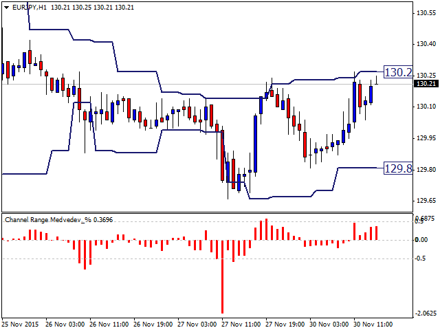 图片[8]-Mql5官网 Channel Range Medvedev Percentage 外汇EA-EA侦探社 - 全球领先的MQL5官网外汇EA机器人MT4自动化交易EA资源免费分享网站