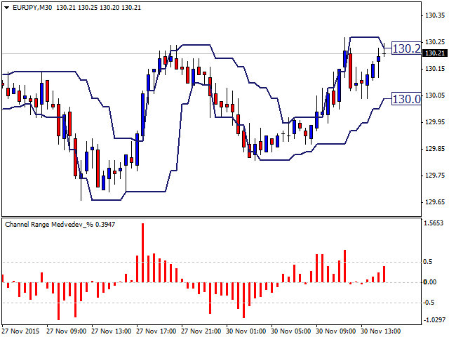 图片[9]-Mql5官网 Channel Range Medvedev Percentage 外汇EA-EA侦探社 - 全球领先的MQL5官网外汇EA机器人MT4自动化交易EA资源免费分享网站