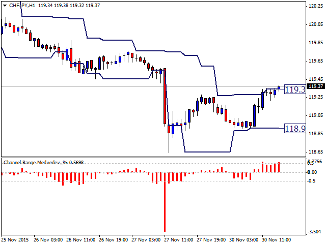 图片[11]-Mql5官网 Channel Range Medvedev Percentage 外汇EA-EA侦探社 - 全球领先的MQL5官网外汇EA机器人MT4自动化交易EA资源免费分享网站