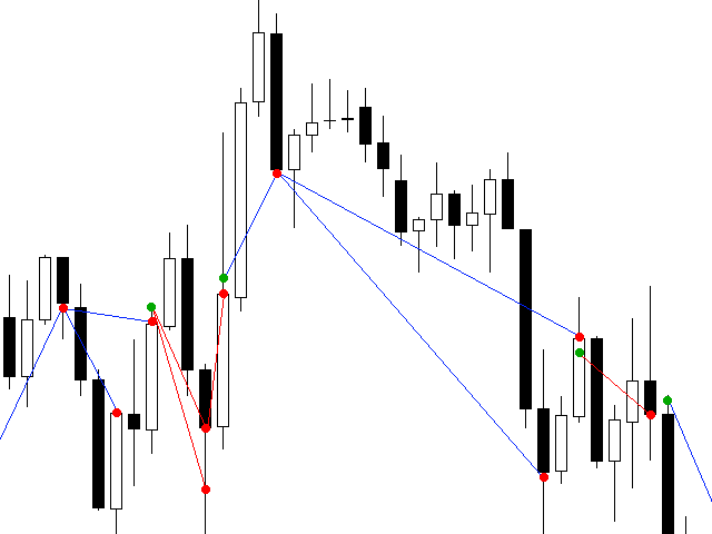 图片[1]-Mql5官网 Show Trade History 外汇EA-EA侦探社 - 全球领先的MQL5官网外汇EA机器人MT4自动化交易EA资源免费分享网站