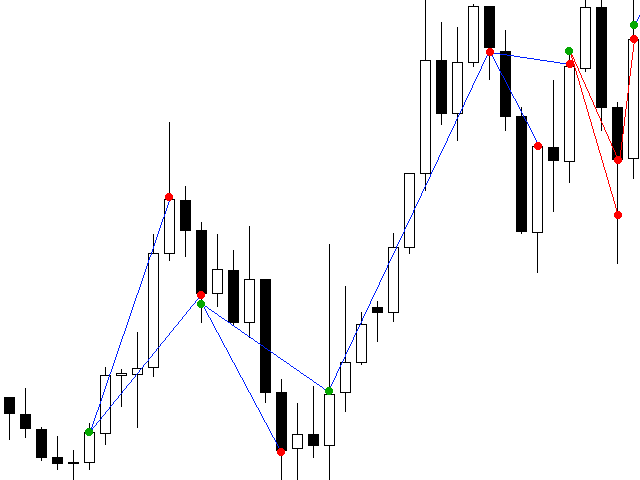 图片[2]-Mql5官网 Show Trade History 外汇EA-EA侦探社 - 全球领先的MQL5官网外汇EA机器人MT4自动化交易EA资源免费分享网站