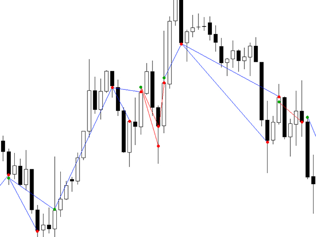 图片[3]-Mql5官网 Show Trade History 外汇EA-EA侦探社 - 全球领先的MQL5官网外汇EA机器人MT4自动化交易EA资源免费分享网站