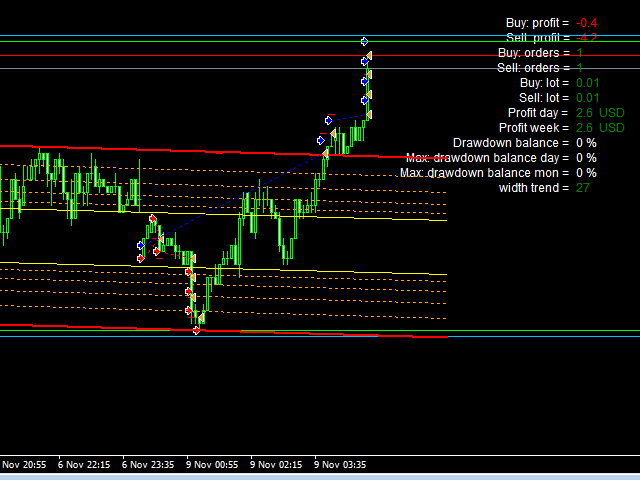 图片[1]-Mql5官网 Expert trend one point 外汇EA-EA侦探社 - 全球领先的MQL5官网外汇EA机器人MT4自动化交易EA资源免费分享网站
