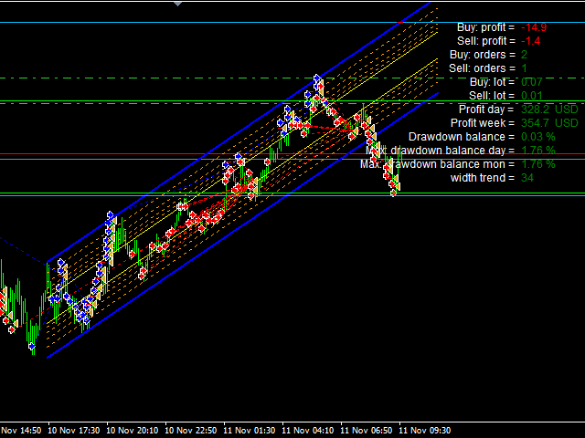 图片[2]-Mql5官网 Expert trend one point 外汇EA-EA侦探社 - 全球领先的MQL5官网外汇EA机器人MT4自动化交易EA资源免费分享网站