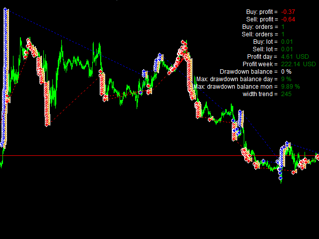图片[3]-Mql5官网 Expert trend one point 外汇EA-EA侦探社 - 全球领先的MQL5官网外汇EA机器人MT4自动化交易EA资源免费分享网站