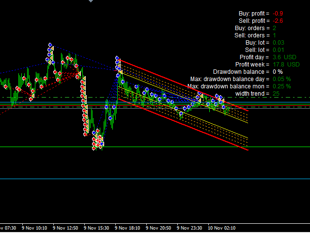 图片[4]-Mql5官网 Expert trend one point 外汇EA-EA侦探社 - 全球领先的MQL5官网外汇EA机器人MT4自动化交易EA资源免费分享网站