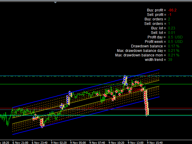 图片[5]-Mql5官网 Expert trend one point 外汇EA-EA侦探社 - 全球领先的MQL5官网外汇EA机器人MT4自动化交易EA资源免费分享网站