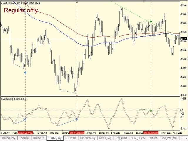 图片[1]-Mql5官网 Diver GDP 外汇EA-EA侦探社 - 全球领先的MQL5官网外汇EA机器人MT4自动化交易EA资源免费分享网站