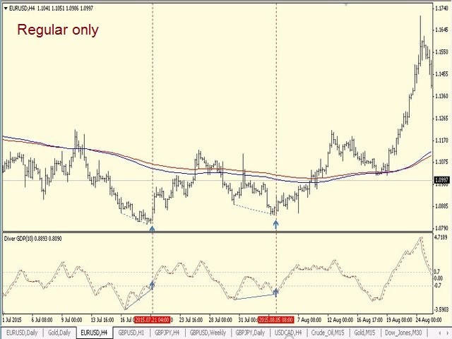 图片[2]-Mql5官网 Diver GDP 外汇EA-EA侦探社 - 全球领先的MQL5官网外汇EA机器人MT4自动化交易EA资源免费分享网站