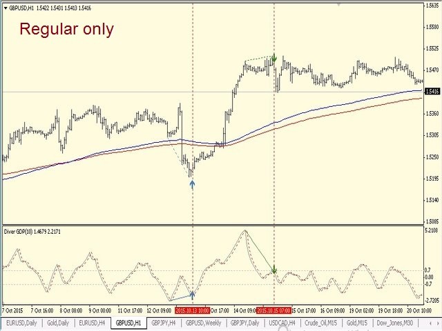 图片[3]-Mql5官网 Diver GDP 外汇EA-EA侦探社 - 全球领先的MQL5官网外汇EA机器人MT4自动化交易EA资源免费分享网站